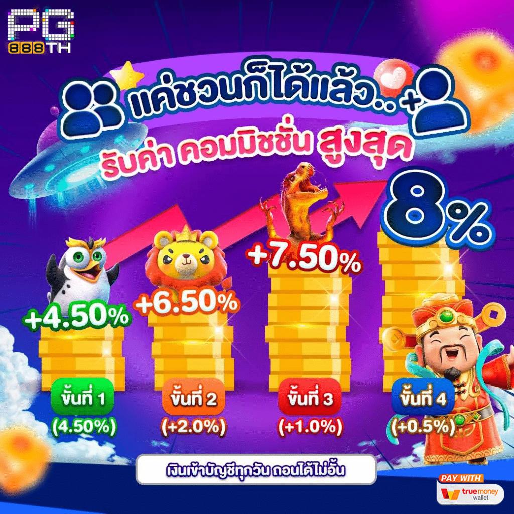 ทดลองเล่นโรม่า เว็บตรง สล็อต ฝากถอนออโต้ ไม่ผ่านเอเย่นต์ 2026