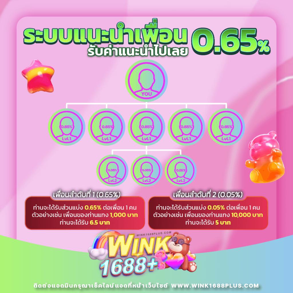 ลาวพัฒนา เว็บตรง สล็อต ฝากถอนออโต้ ไม่ผ่านเอเย่นต์ 2026